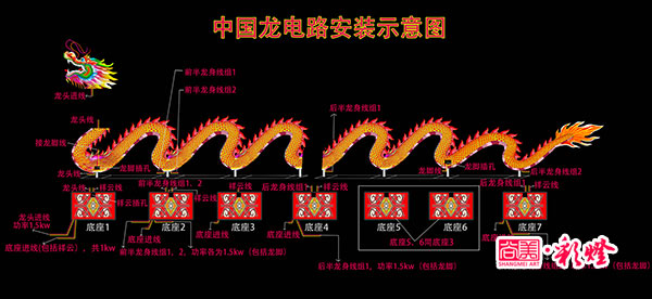電路安裝圖，此圖詳細分解了各組線路的功率以及線頭部位